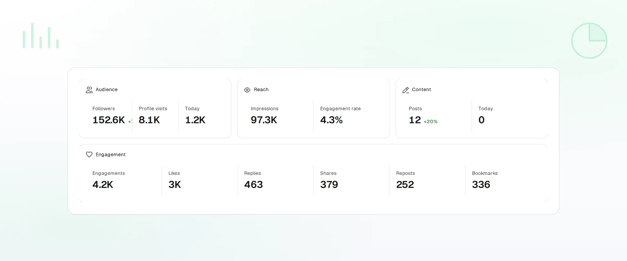 Analytics overview across connected accounts
