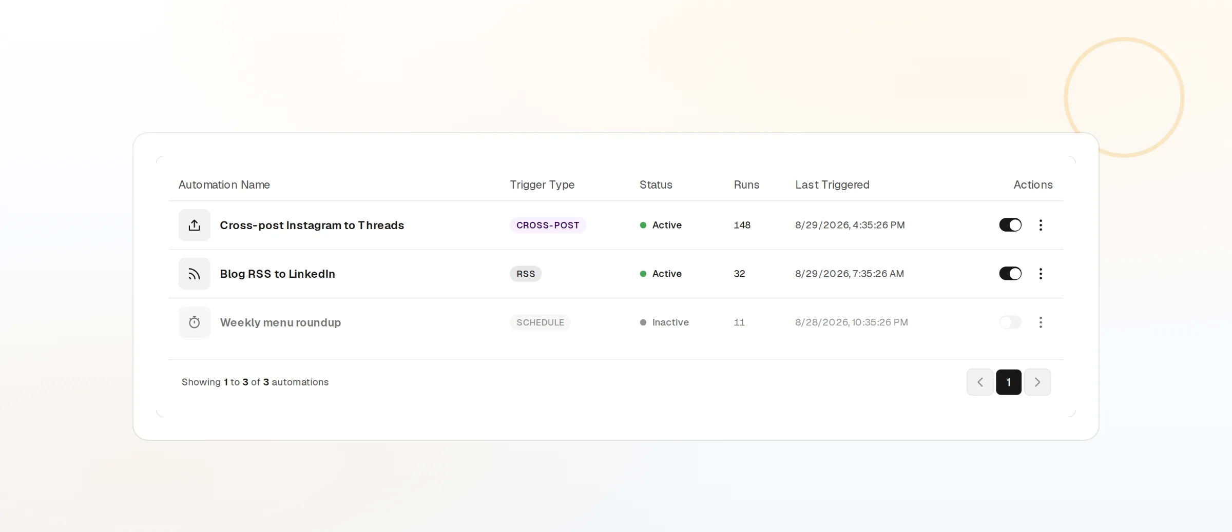 Automations running on a schedule, on a feed and across networks